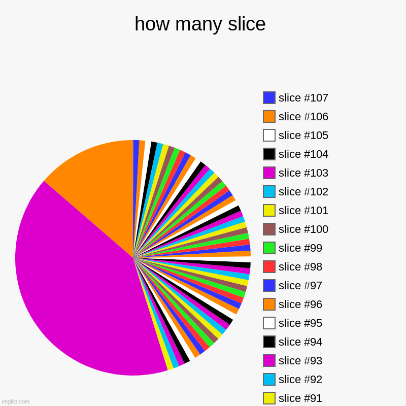 how many slice | how many slice | | image tagged in charts,pie charts | made w/ Imgflip chart maker