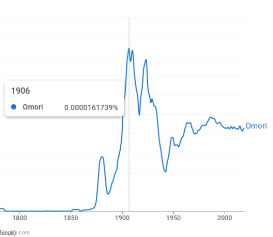 wow!! in 1906 lots of people were playing Omori!!! | made w/ Imgflip meme maker