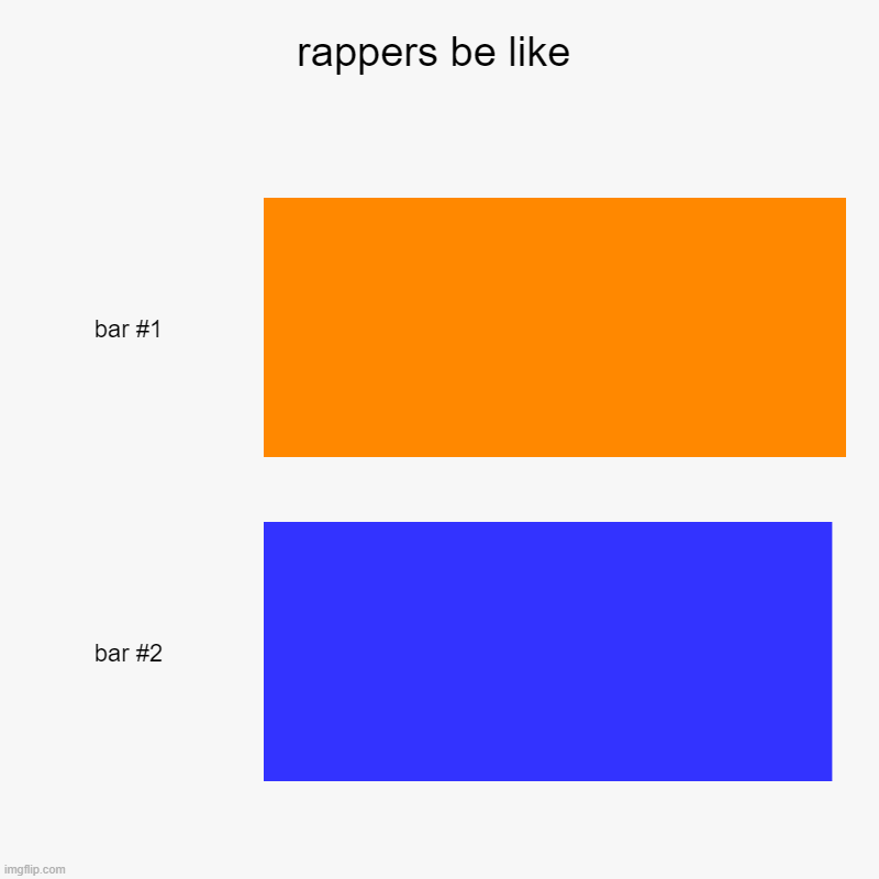 they really be spittin bars tho | rappers be like | | image tagged in charts,bar charts | made w/ Imgflip chart maker