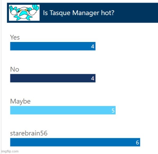 tasque manager | made w/ Imgflip meme maker