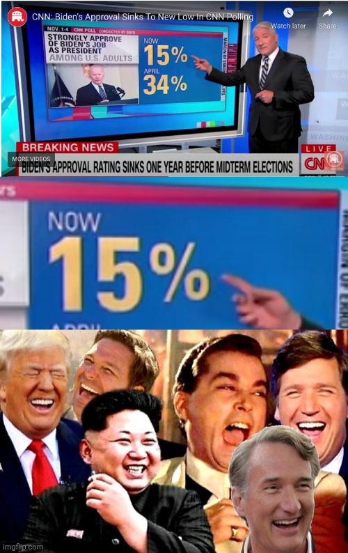 Only 15% strongly approve but how much was the democrats over sampled? | image tagged in joe biden,loser,democrats,donald trump,cnn fake news | made w/ Imgflip meme maker