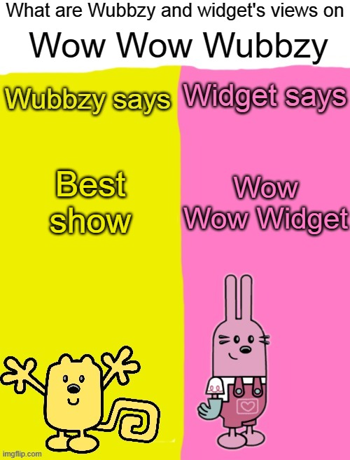 Self-Bias go brrr |  Wow Wow Wubbzy; Best show; Wow Wow Widget | image tagged in wubbzy and widget views,wubbzy | made w/ Imgflip meme maker