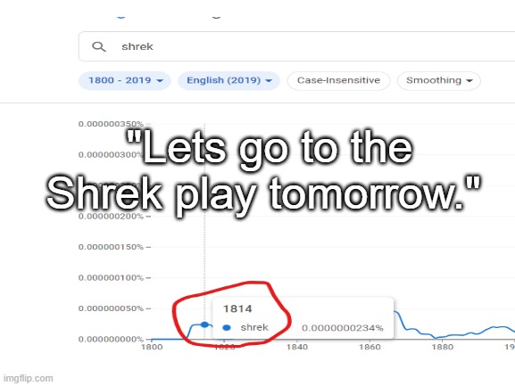 shrek | "Lets go to the Shrek play tomorrow." | image tagged in no | made w/ Imgflip meme maker