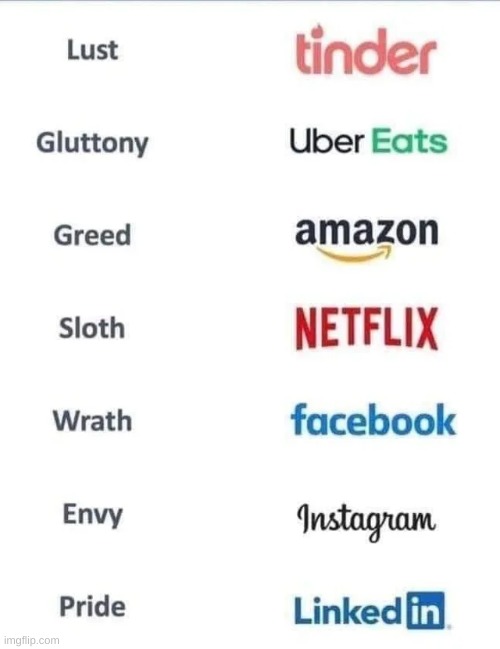 7 sins of the digital word | made w/ Imgflip meme maker