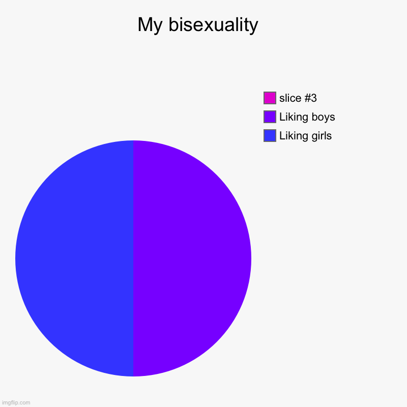 My bisexuality  | Liking girls, Liking boys | image tagged in charts,pie charts | made w/ Imgflip chart maker