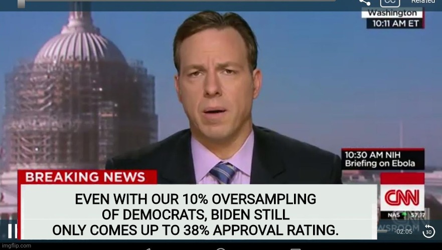 pedo joes approval only at 38% even with oversampling of democrats | EVEN WITH OUR 10% OVERSAMPLING OF DEMOCRATS, BIDEN STILL ONLY COMES UP TO 38% APPROVAL RATING. | image tagged in cnn breaking news template,joe biden,democrats | made w/ Imgflip meme maker