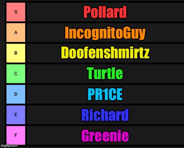 Tier List | Pollard; IncognitoGuy; Doofenshmirtz; Turtle; PR1CE; Richard; Greenie | image tagged in tier list | made w/ Imgflip meme maker