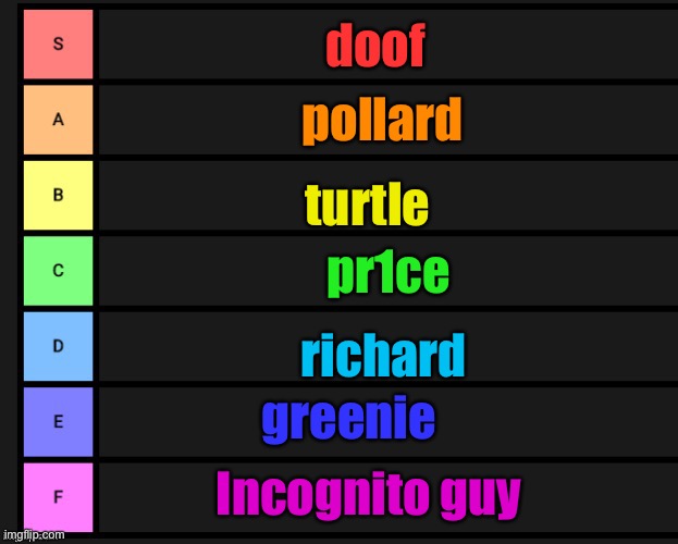 Tier List | doof pollard turtle pr1ce richard greenie Incognito guy | image tagged in tier list | made w/ Imgflip meme maker