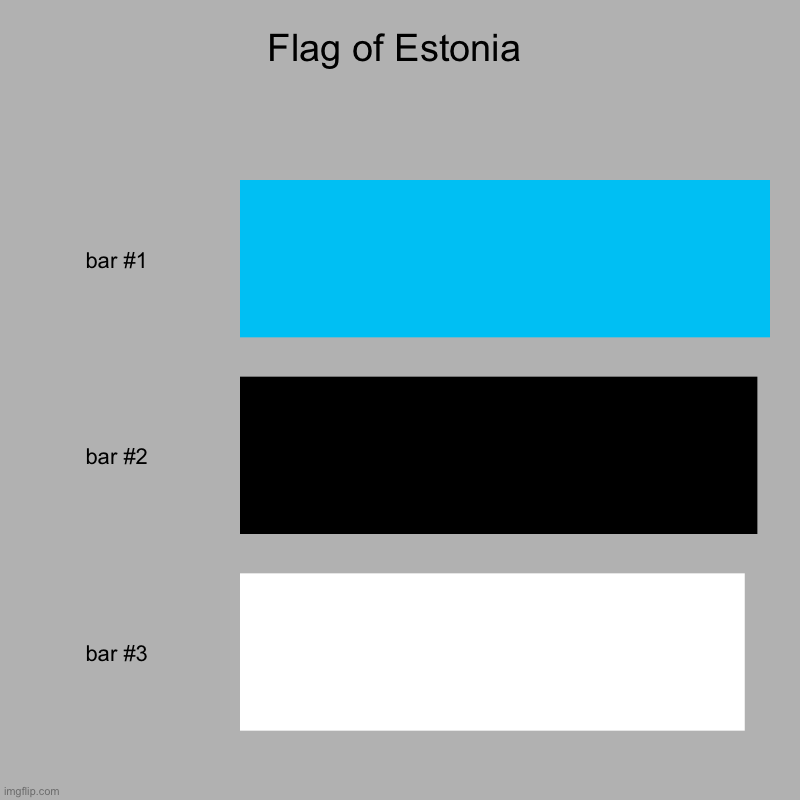 Flag of Estonia | | image tagged in charts,bar charts | made w/ Imgflip chart maker