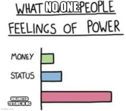 What gives people feelings of power | NO ONE:; UNLIMITED TOTEMS IN MC | image tagged in what gives people feelings of power | made w/ Imgflip meme maker