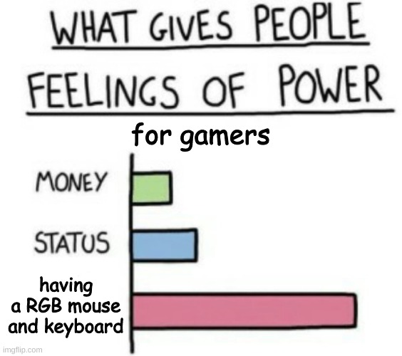 What Gives People Feelings of Power | for gamers; having a RGB mouse and keyboard | image tagged in what gives people feelings of power | made w/ Imgflip meme maker