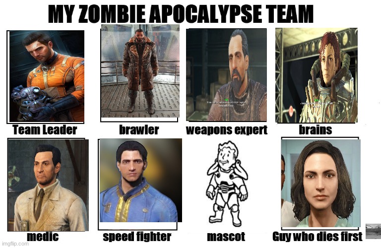Fallout 4 Companion Alignments
