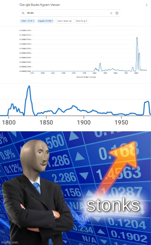 What the hell is stonks doing in that time? | image tagged in confused screaming,stonks,confused confusing confusion,oof,history,google ngram | made w/ Imgflip meme maker