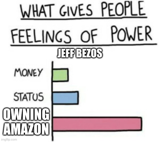 What Gives People Feelings of Power | JEFF BEZOS; OWNING AMAZON | image tagged in what gives people feelings of power,jeff bezos,amazon | made w/ Imgflip meme maker