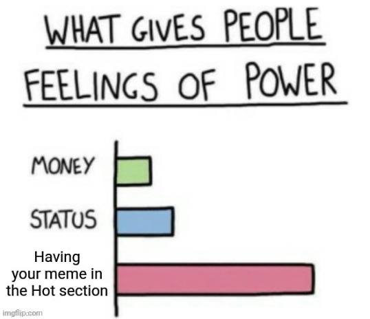 image tagged in what gives people feelings of power | made w/ Imgflip meme maker