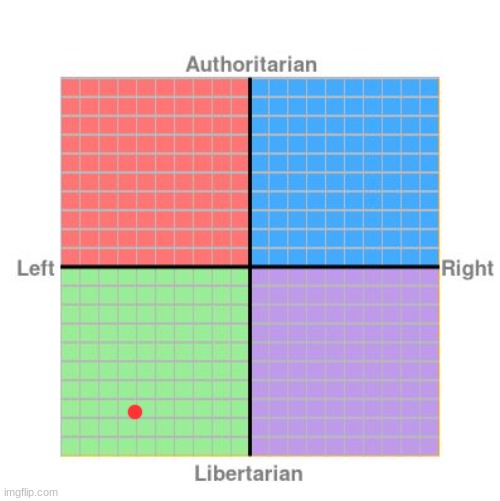 yeet | image tagged in political compass | made w/ Imgflip meme maker