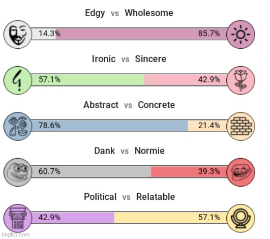 yeet | made w/ Imgflip meme maker