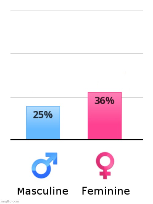 goddammit | made w/ Imgflip meme maker