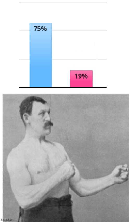 image tagged in memes,overly manly man | made w/ Imgflip meme maker