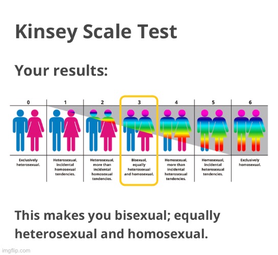 eh, they're like 30% right | made w/ Imgflip meme maker