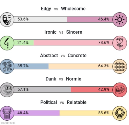 am good? | made w/ Imgflip meme maker