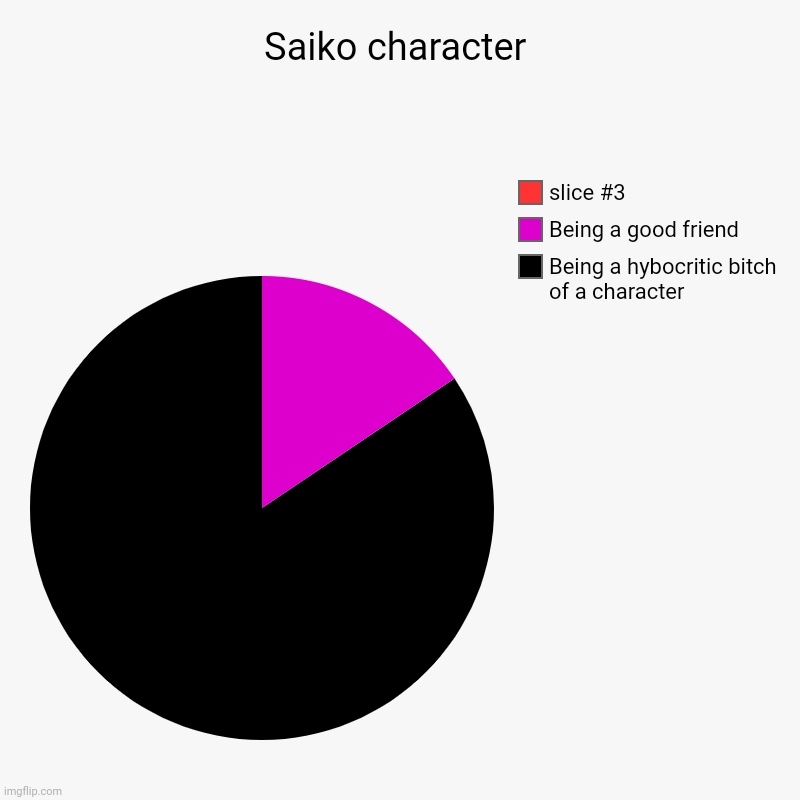 Saiko bitch 2 | Saiko character | Being a hybocritic bitch of a character, Being a good friend | image tagged in charts,pie charts | made w/ Imgflip chart maker