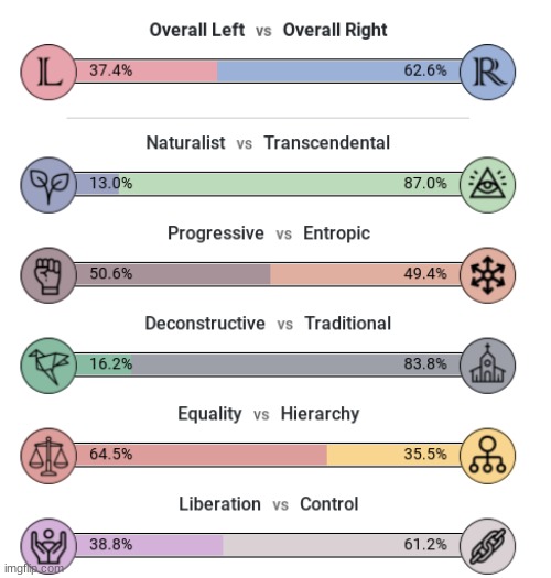I think I'm more liberty-oriented than that but so be it | made w/ Imgflip meme maker