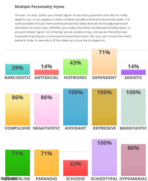 ;-; idek what this m e a n s halp | made w/ Imgflip meme maker