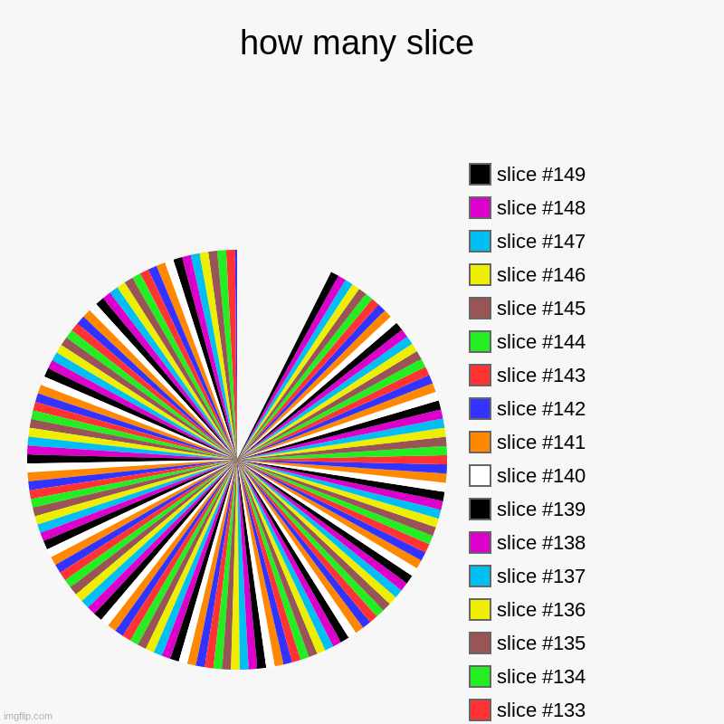 how many slice | how many slice | | image tagged in charts,pie charts | made w/ Imgflip chart maker