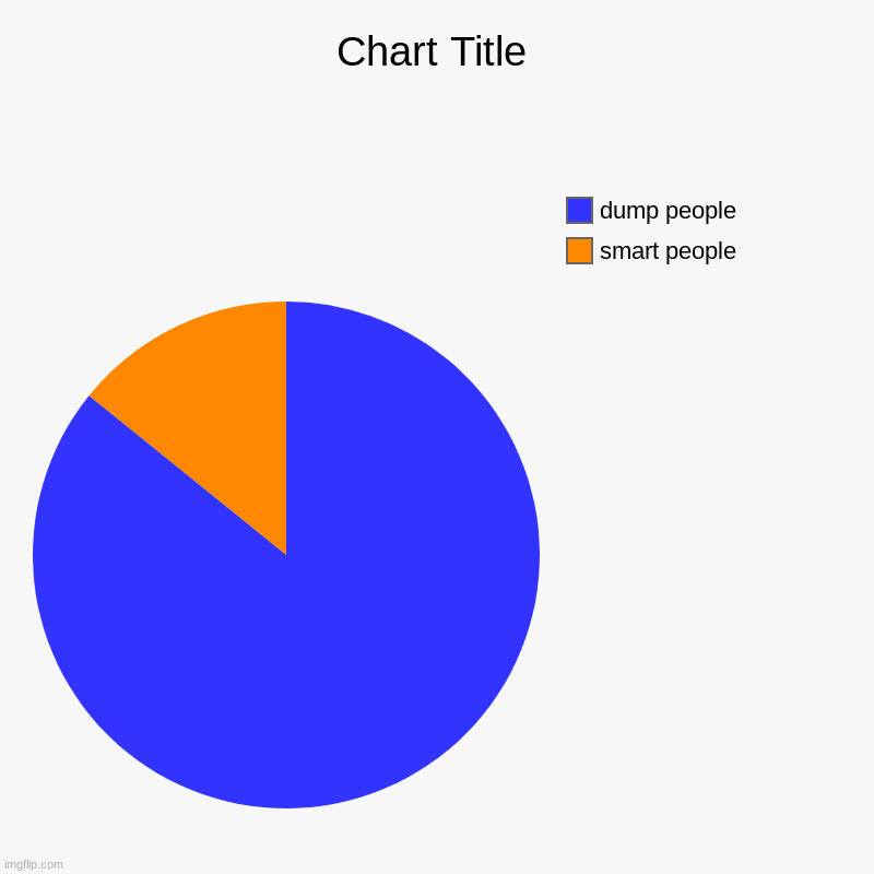 people | smart people, dump people | image tagged in charts,pie charts | made w/ Imgflip chart maker