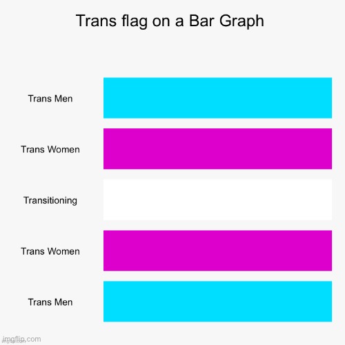 Transgender | image tagged in transgender | made w/ Imgflip meme maker