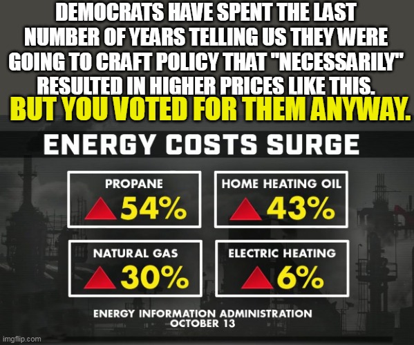 You only vote for Democrats because you are wicked at heart. | DEMOCRATS HAVE SPENT THE LAST NUMBER OF YEARS TELLING US THEY WERE GOING TO CRAFT POLICY THAT "NECESSARILY" RESULTED IN HIGHER PRICES LIKE THIS. BUT YOU VOTED FOR THEM ANYWAY. | image tagged in liberal logic,democrats,inflation,election fraud | made w/ Imgflip meme maker