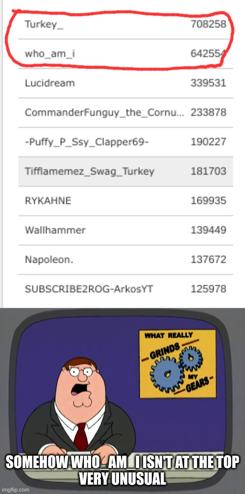 turkey | SOMEHOW WHO_AM_I ISN'T AT THE TOP
VERY UNUSUAL | image tagged in memes,peter griffin news,imgflip users | made w/ Imgflip meme maker