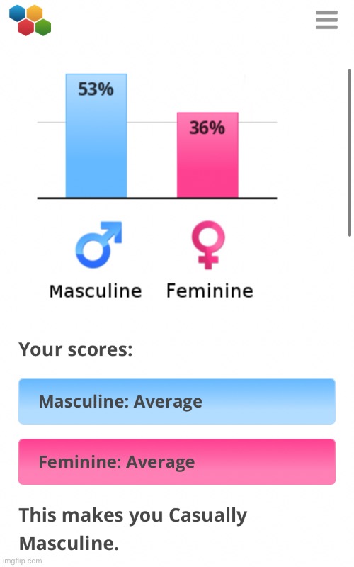 I mean, I always thought of myself as more masculine than feminine so I don’t disagree :P | made w/ Imgflip meme maker