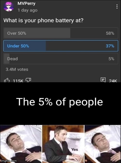 How | image tagged in dead,phone battery,coffin,memes,funny | made w/ Imgflip meme maker