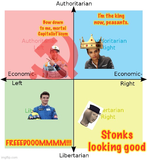 My Political Compass collection | I’m the king now, peasants. Bow down to me, mortal Capitalist scum; FREEEDOOOMMMM!!! Stonks looking good | image tagged in political compass | made w/ Imgflip meme maker