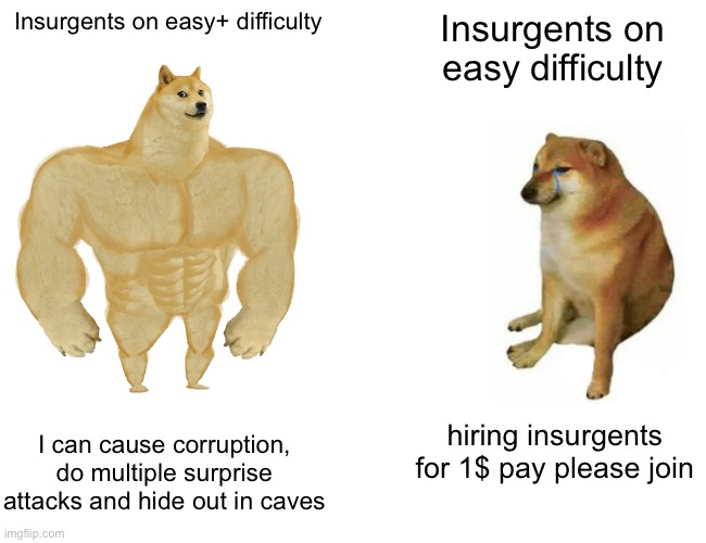 Buff Doge vs. Cheems |  Insurgents on easy+ difficulty; Insurgents on easy difficulty; I can cause corruption, do multiple surprise attacks and hide out in caves; hiring insurgents for 1$ pay please join | image tagged in memes,buff doge vs cheems,rebel,inc,rebel inc,insurgents | made w/ Imgflip meme maker
