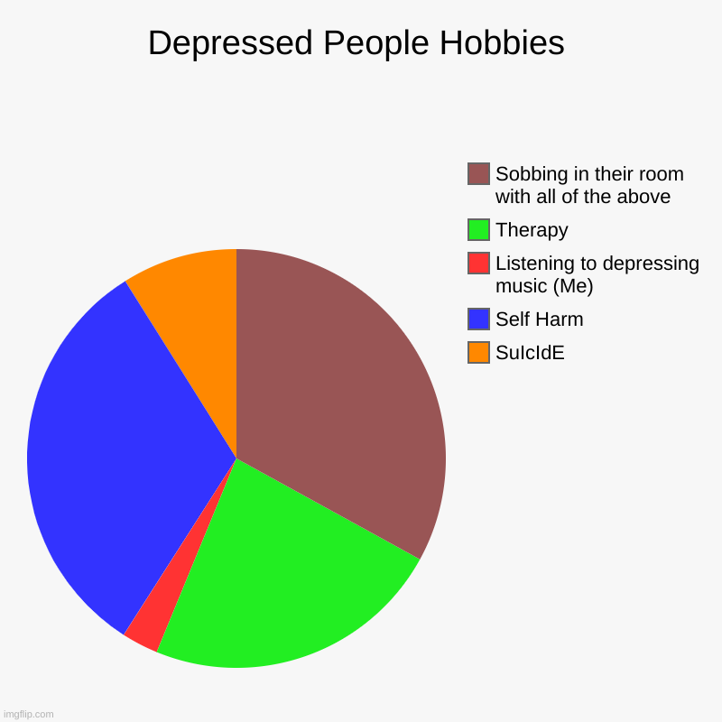 depressed-people-hobbies-imgflip