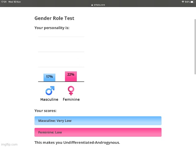 I identify as girlflux, soo... Idk lol I feel agender today so I guess | made w/ Imgflip meme maker