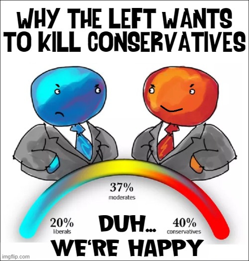 Jealousy | WHY THE LEFT WANTS TO KILL CONSERVATIVES; DUH...
WE'RE HAPPY | image tagged in vince vance,memes,liberal vs conservative,comparison chart,angry liberal,triggered liberal | made w/ Imgflip meme maker