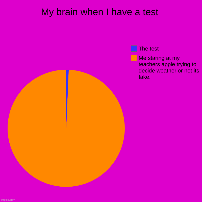 Test tiiiime!! | My brain when I have a test | Me staring at my teachers apple trying to decide weather or not its fake., The test | image tagged in charts,pie charts | made w/ Imgflip chart maker