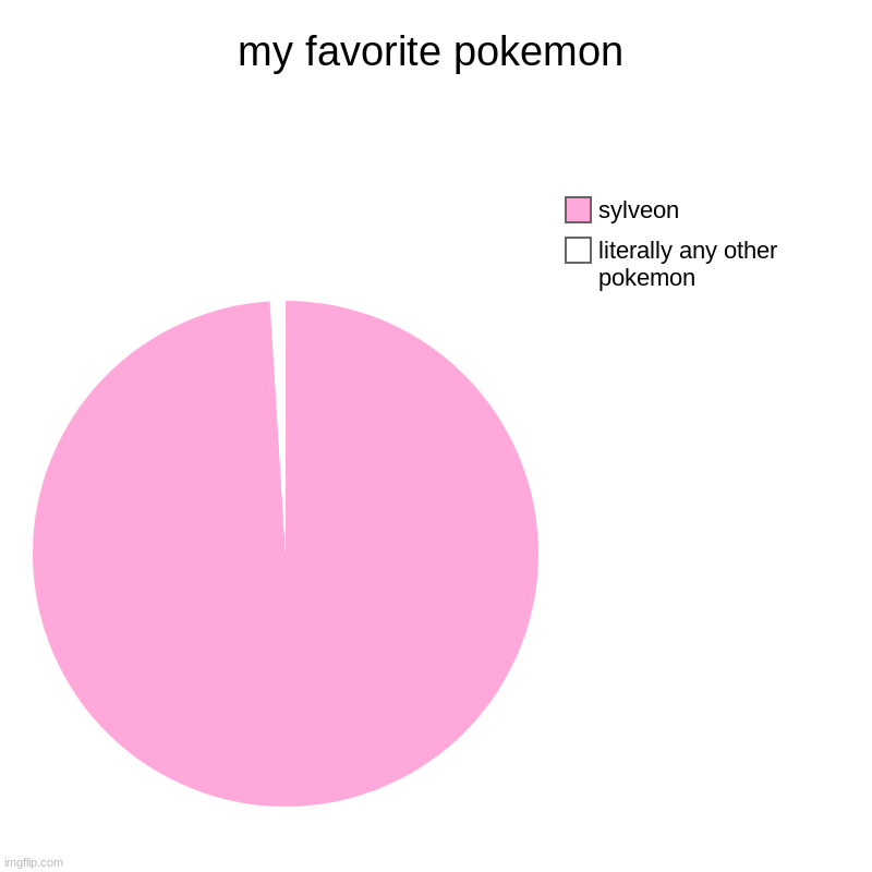 my favorite pokemon | literally any other pokemon, sylveon | image tagged in charts,pie charts | made w/ Imgflip chart maker
