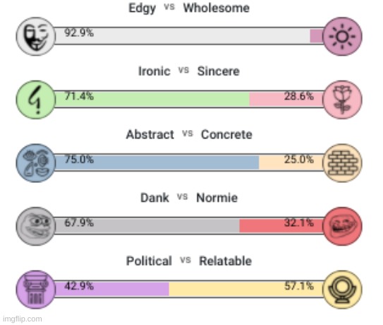i took the test too | made w/ Imgflip meme maker