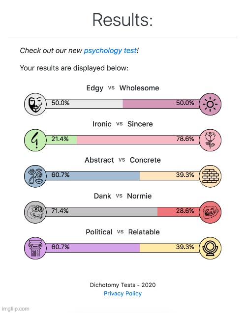 This beats boring political compass tests by far. | made w/ Imgflip meme maker