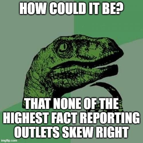 Philosoraptor Meme | HOW COULD IT BE? THAT NONE OF THE HIGHEST FACT REPORTING OUTLETS SKEW RIGHT | image tagged in memes,philosoraptor | made w/ Imgflip meme maker