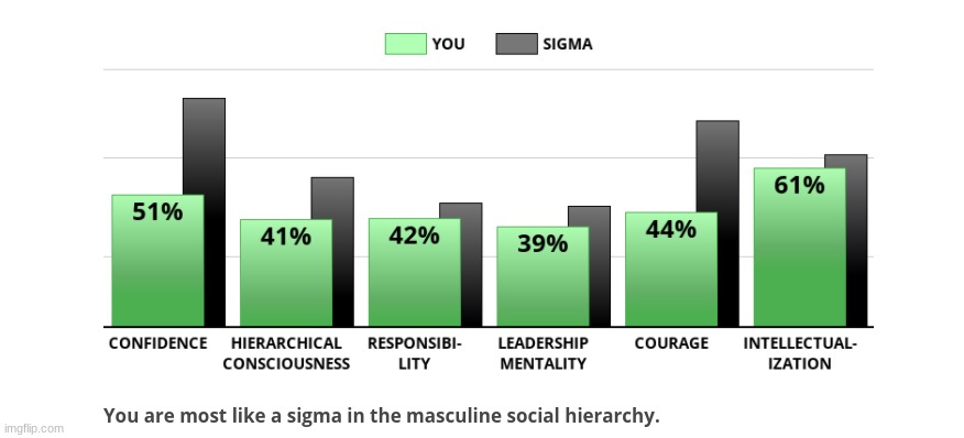 i am a sociopathic sigma male | made w/ Imgflip meme maker