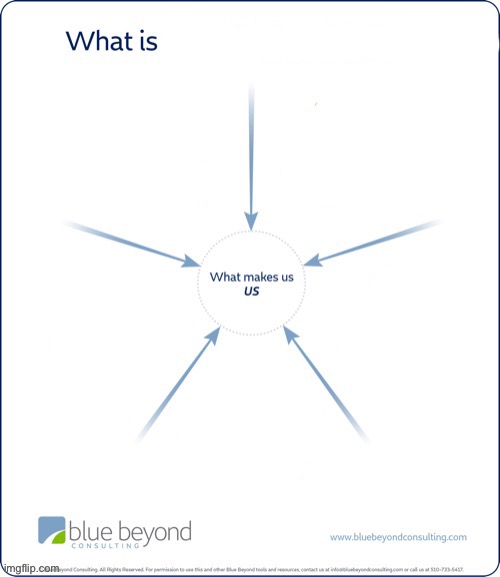 Blank What makes us temp, I guess | image tagged in what makes us | made w/ Imgflip meme maker