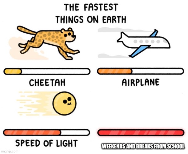 fastest thing possible | WEEKENDS AND BREAKS FROM SCHOOL | image tagged in fastest thing possible | made w/ Imgflip meme maker