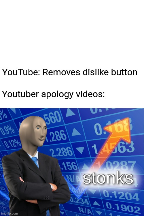 YouTube: Removes dislike button; Youtuber apology videos: | image tagged in blank white template,youtube,youtuber,youtubers,apology,video | made w/ Imgflip meme maker