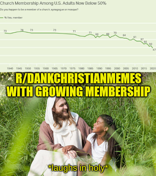 Times are Changing | R/DANKCHRISTIANMEMES WITH GROWING MEMBERSHIP | image tagged in laughs in holy,church,jesus,holy,members,god | made w/ Imgflip meme maker